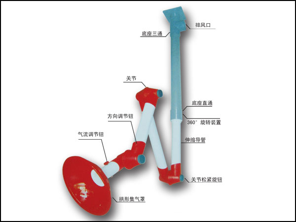 萬向抽氣罩